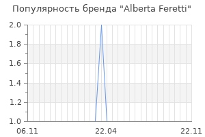 Популярность бренда alberta feretti