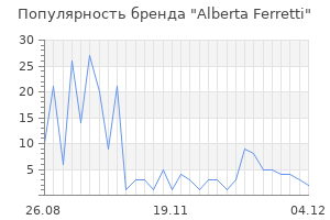 Популярность бренда alberta ferretti