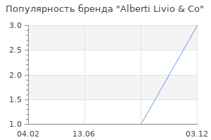 Популярность бренда Alberti Livio & Co