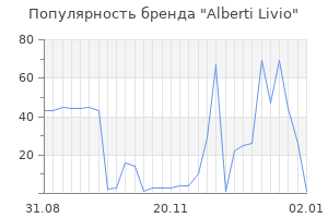 Популярность бренда alberti livio