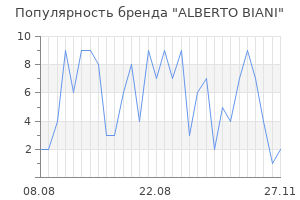 Популярность бренда alberto biani