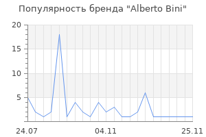 Популярность бренда Alberto Bini