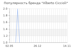 Популярность бренда alberto ciccioli