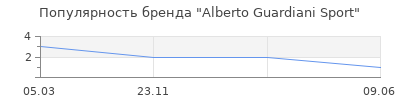 Популярность Alberto Guardiani Sport