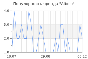 Популярность бренда albico
