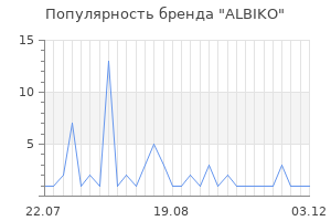 Популярность бренда albiko