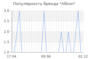Популярность бренда albion