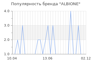Популярность бренда albione