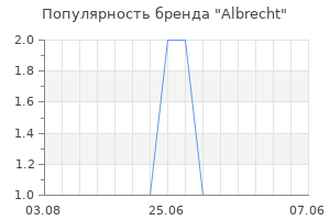 Популярность бренда albrecht