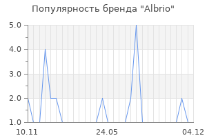 Популярность бренда albrio