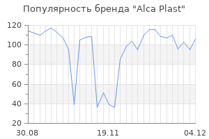 Популярность бренда alca plast