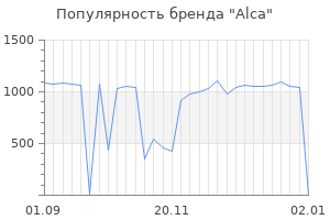 Популярность бренда alca