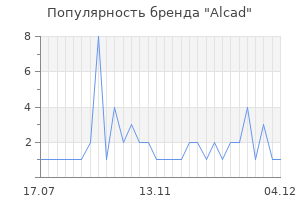 Популярность бренда alcad