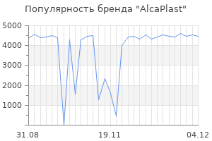 Популярность бренда alcaplast
