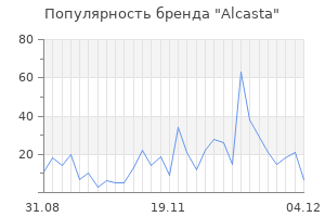 Популярность бренда alcasta