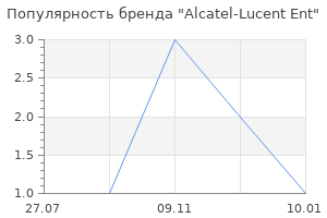 Популярность бренда Alcatel-Lucent Ent