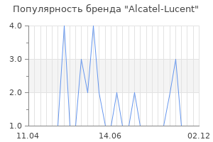 Популярность бренда alcatel lucent