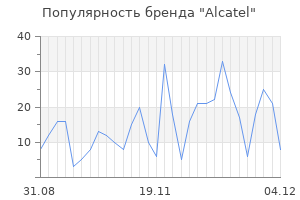 Популярность бренда alcatel