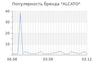 Популярность бренда alcato