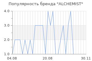 Популярность бренда alchemist