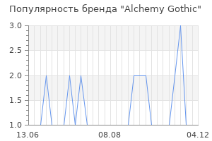 Популярность бренда Alchemy Gothic
