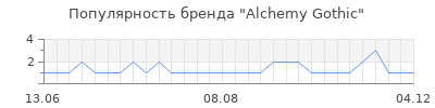Популярность Alchemy Gothic