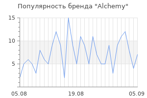 Популярность бренда alchemy