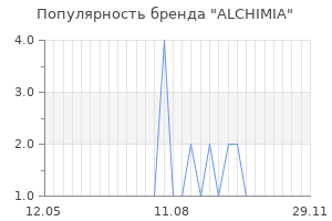 Популярность бренда alchimia