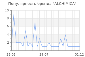 Популярность бренда alchimica