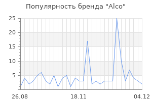 Популярность бренда alco