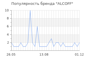 Популярность бренда ALCOFF
