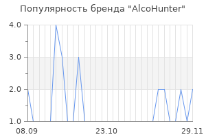 Популярность бренда alcohunter