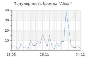 Популярность бренда alcon