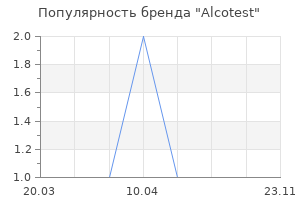 Популярность бренда alcotest