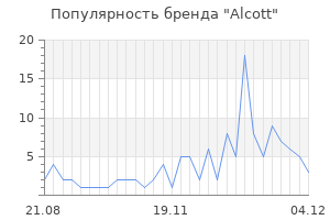 Популярность бренда alcott
