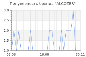 Популярность бренда alcozer