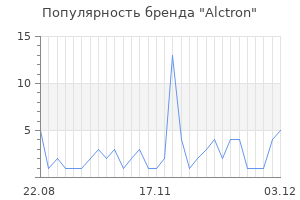 Популярность бренда alctron