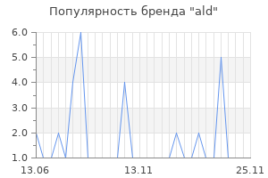 Популярность бренда ald