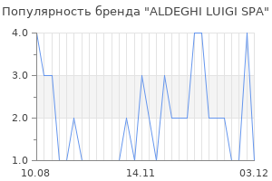 Популярность бренда ALDEGHI LUIGI SPA