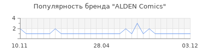 Популярность alden comics