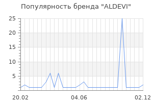 Популярность бренда ALDEVI