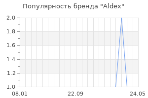 Популярность бренда aldex
