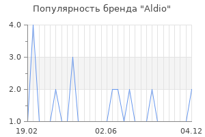 Популярность бренда aldio