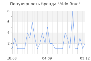 Популярность бренда aldo brue