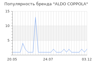 Популярность бренда aldo coppola