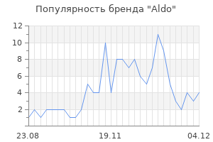 Популярность бренда aldo