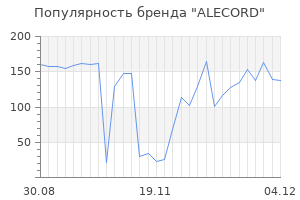 Популярность бренда alecord