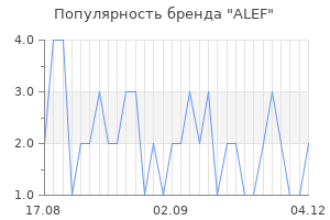 Популярность бренда ALEF