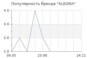 Популярность бренда ALEGRA