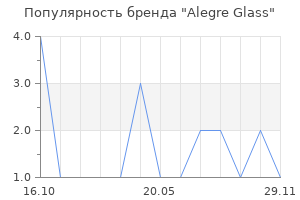 Популярность бренда Alegre Glass